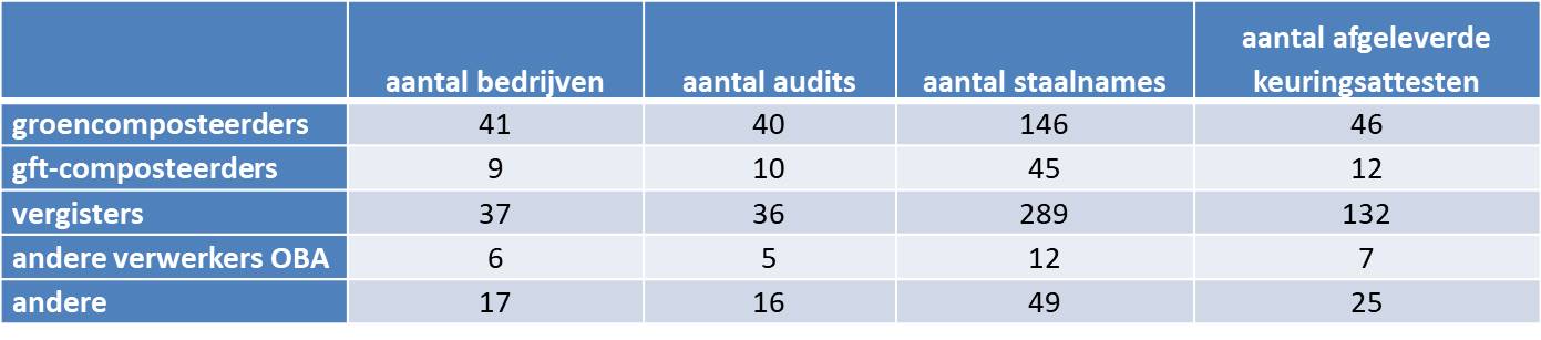 Aantal afgeleverde keuringsattesten