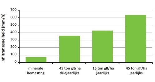 Infiltratiesnelheid