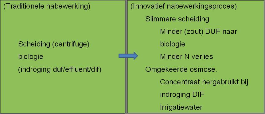 Schema NPIRRIK