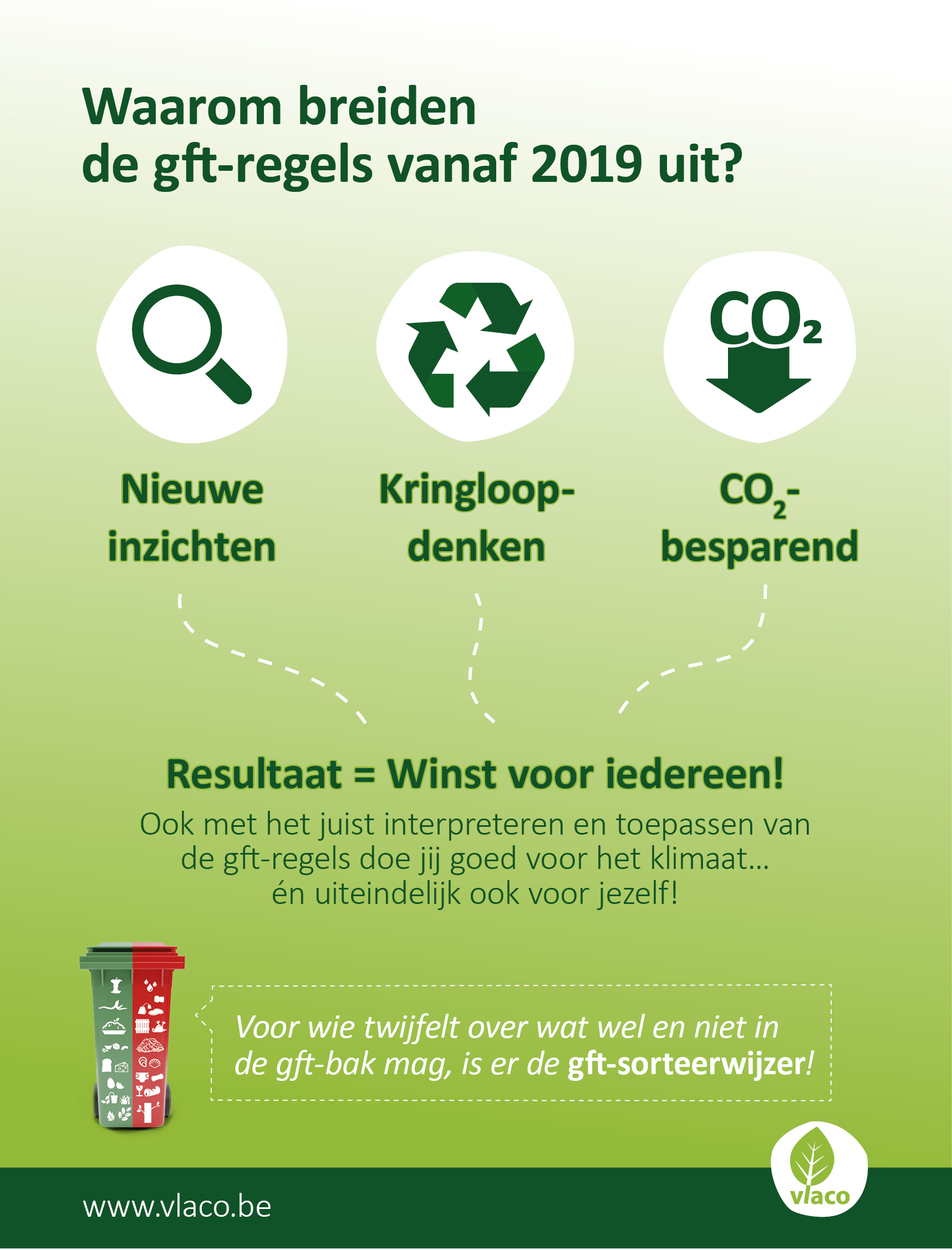Waarom breiden de gft-regels vanaf 2019 uit?