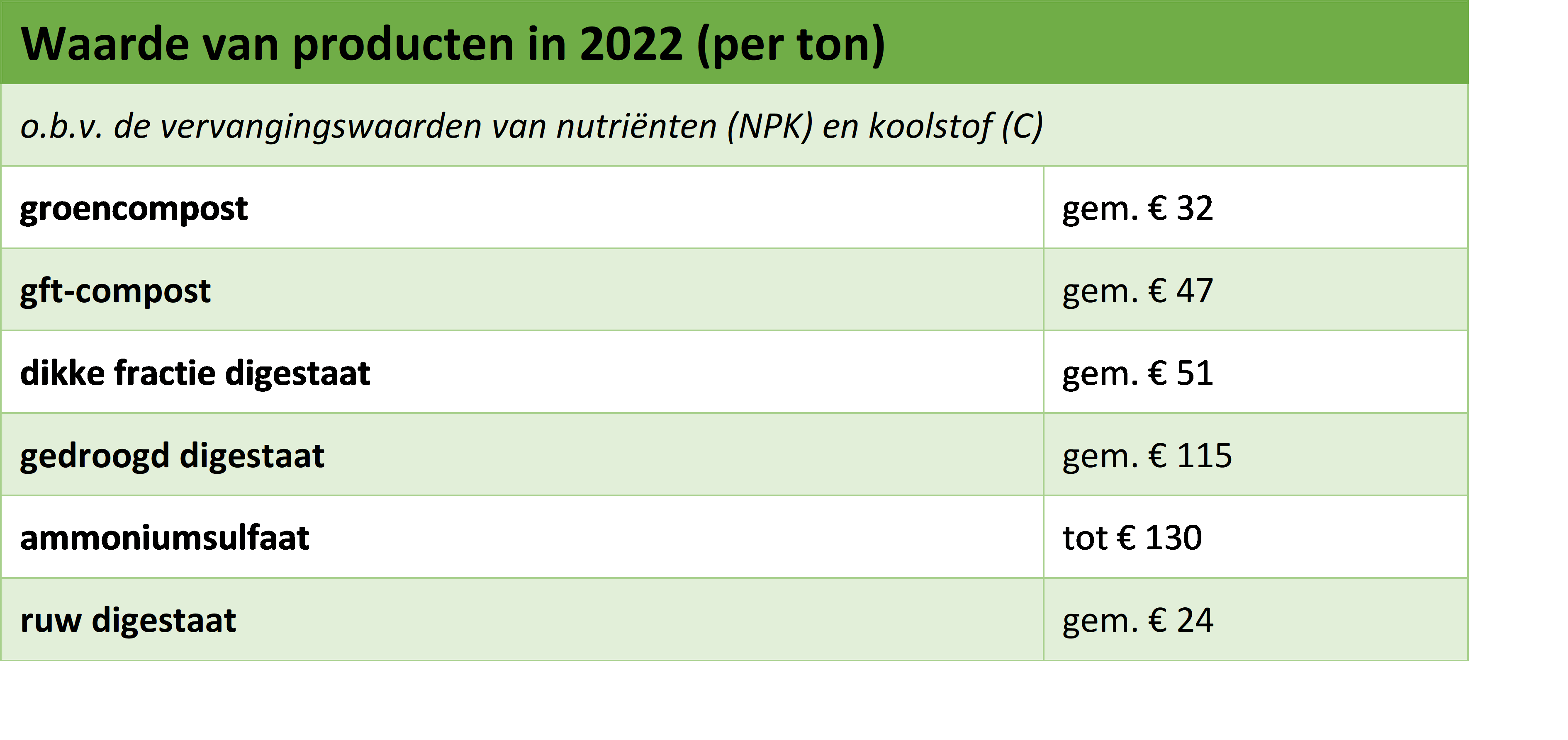 Producten