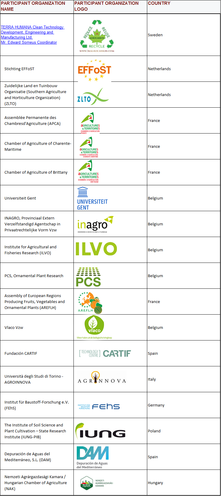 partners en logos NUTRIMAN